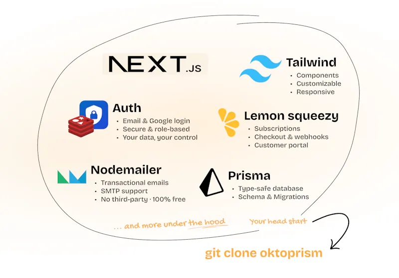 Oktoprism screenshot 2