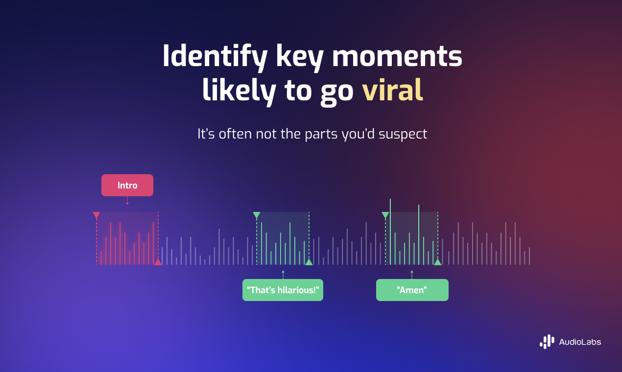 Turn Podcasts to Short-form TikTok Clips media 4