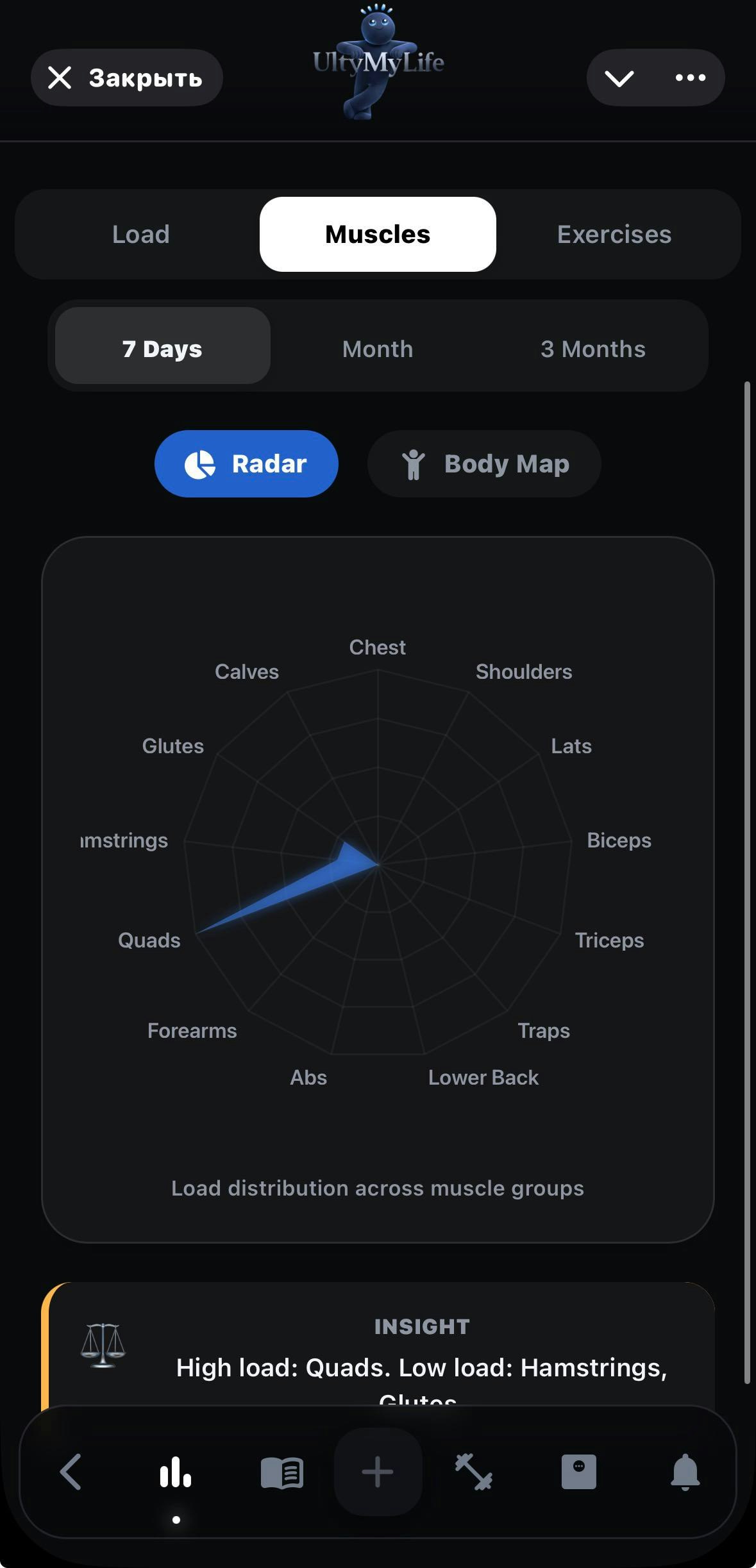 UltyMyLife gallery image