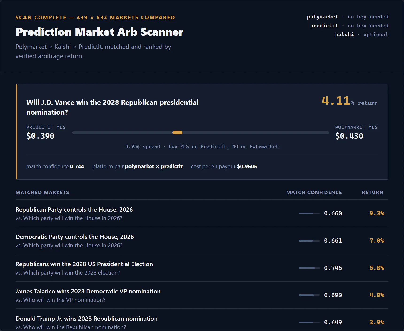 Prediction Market Arb Scanner gallery image