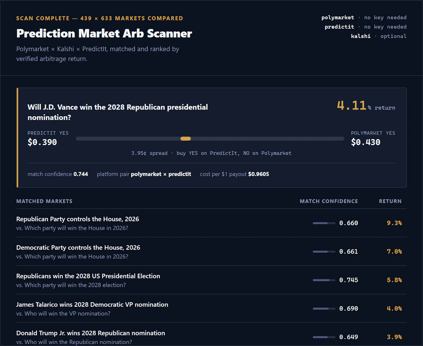 Prediction Market Arb Scanner screenshot 3