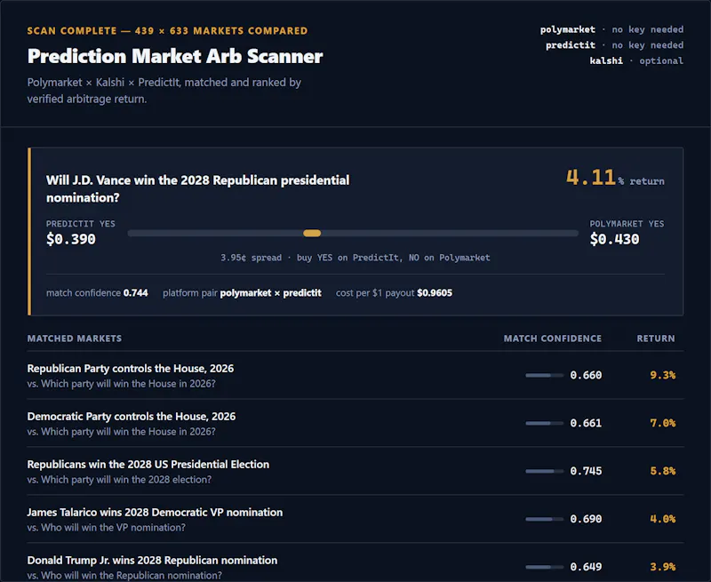 Prediction Market Arb Scanner screenshot 3