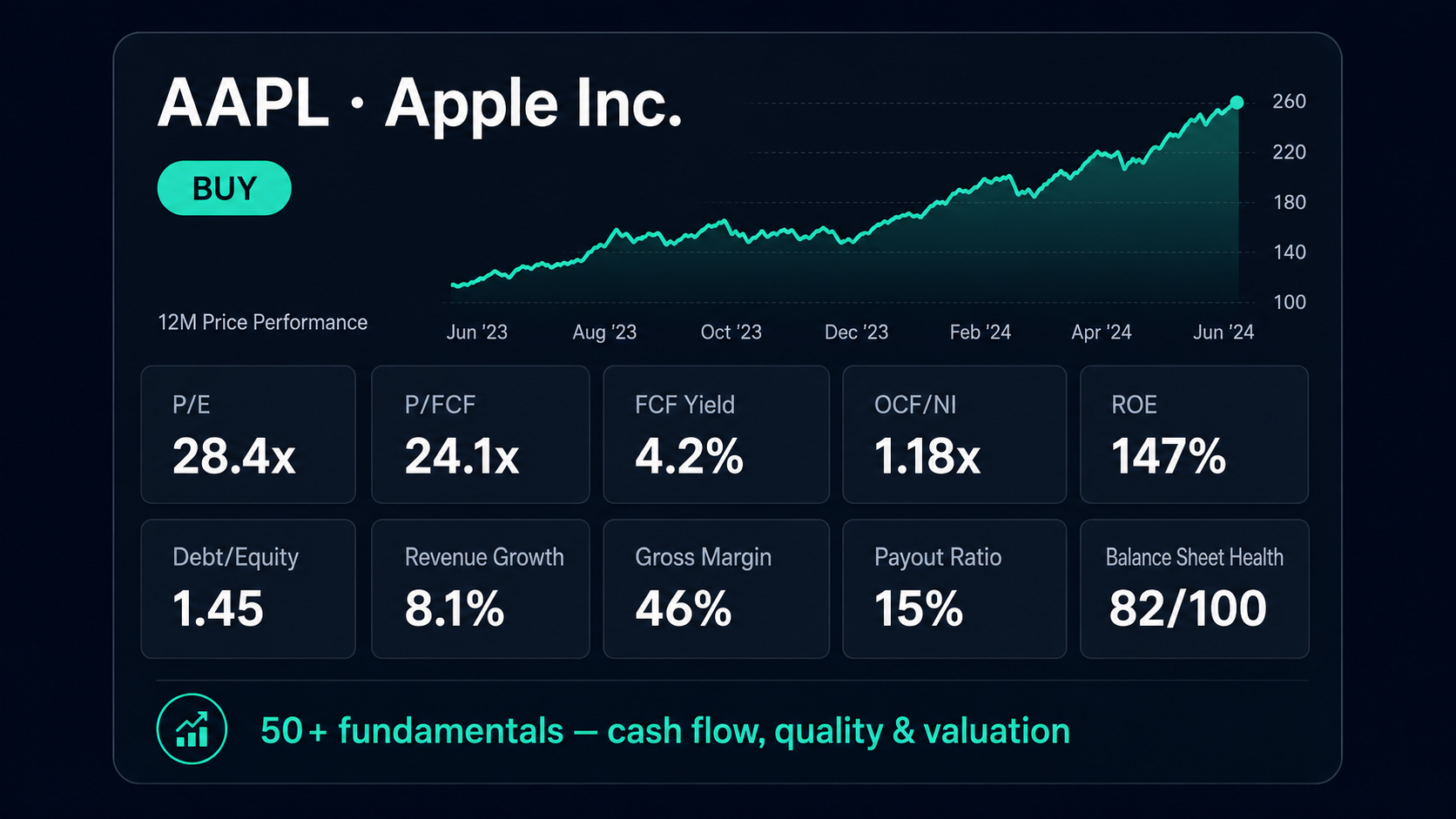 AI Stock Assist gallery image