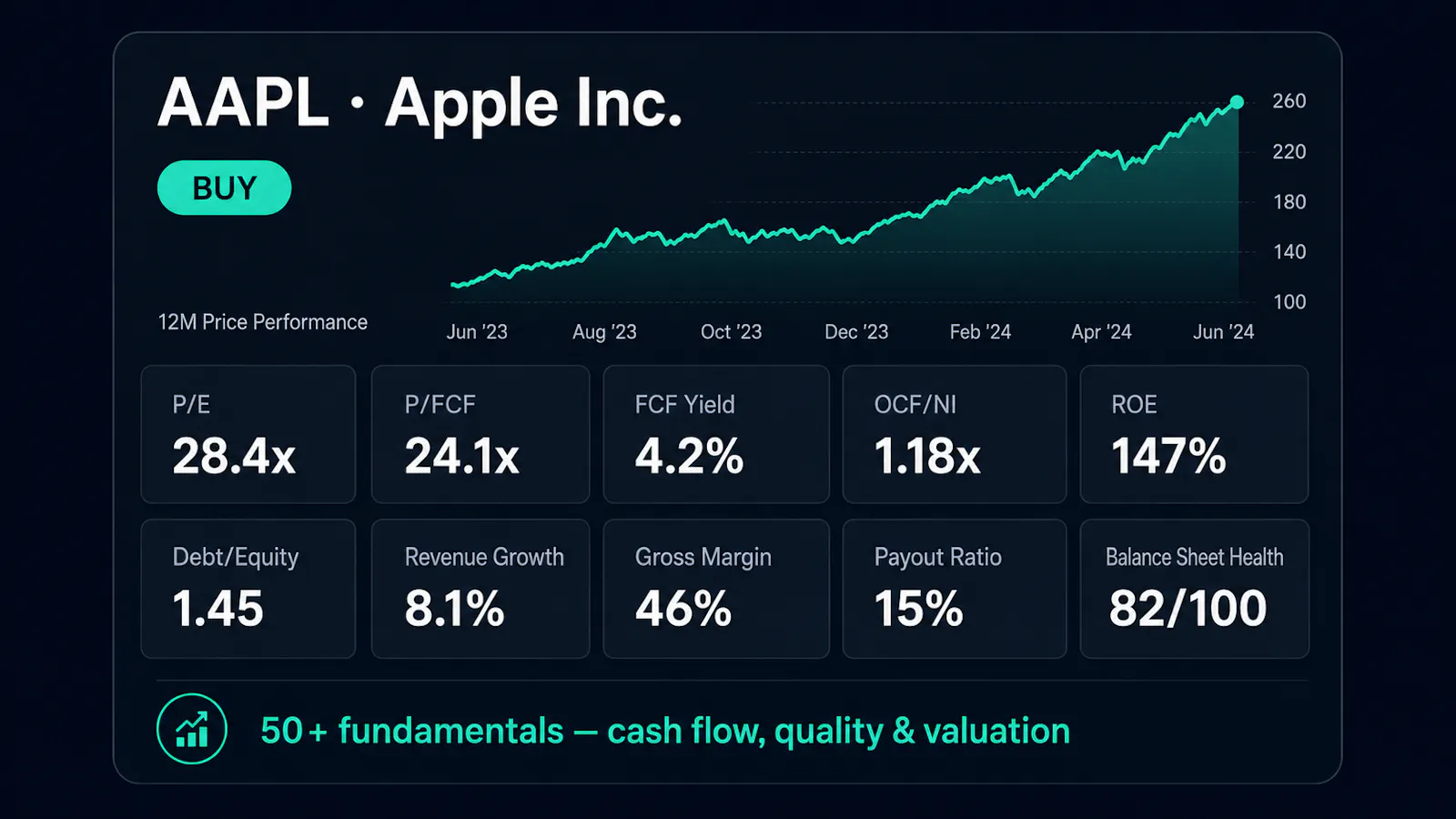 AI Stock Assist screenshot 2