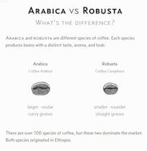 Ultimate Coffee Grind Size Chart gallery image