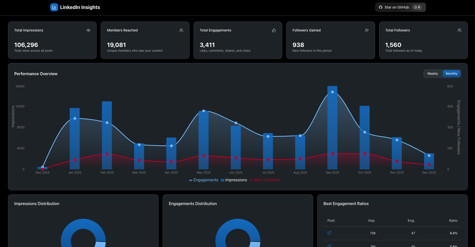 LinkedIn Insights: 2025 Wrapped - Screenshot 2 showing product features and functionality