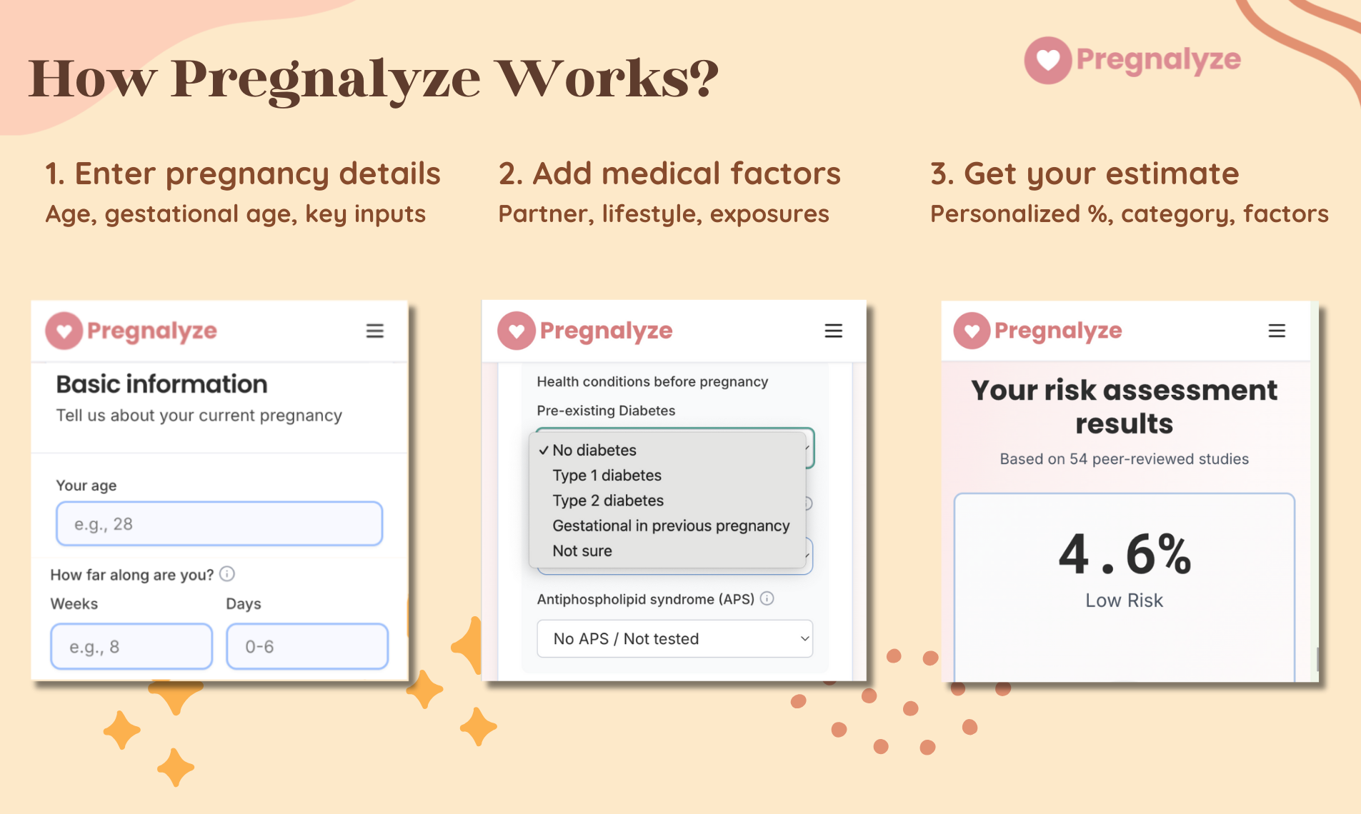 Pregnalyze gallery image