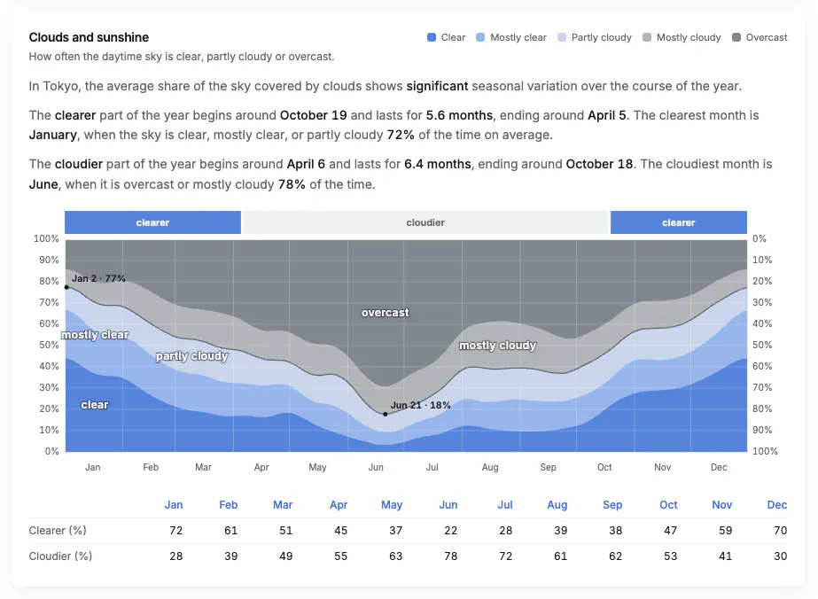 Weather Chirp gallery image
