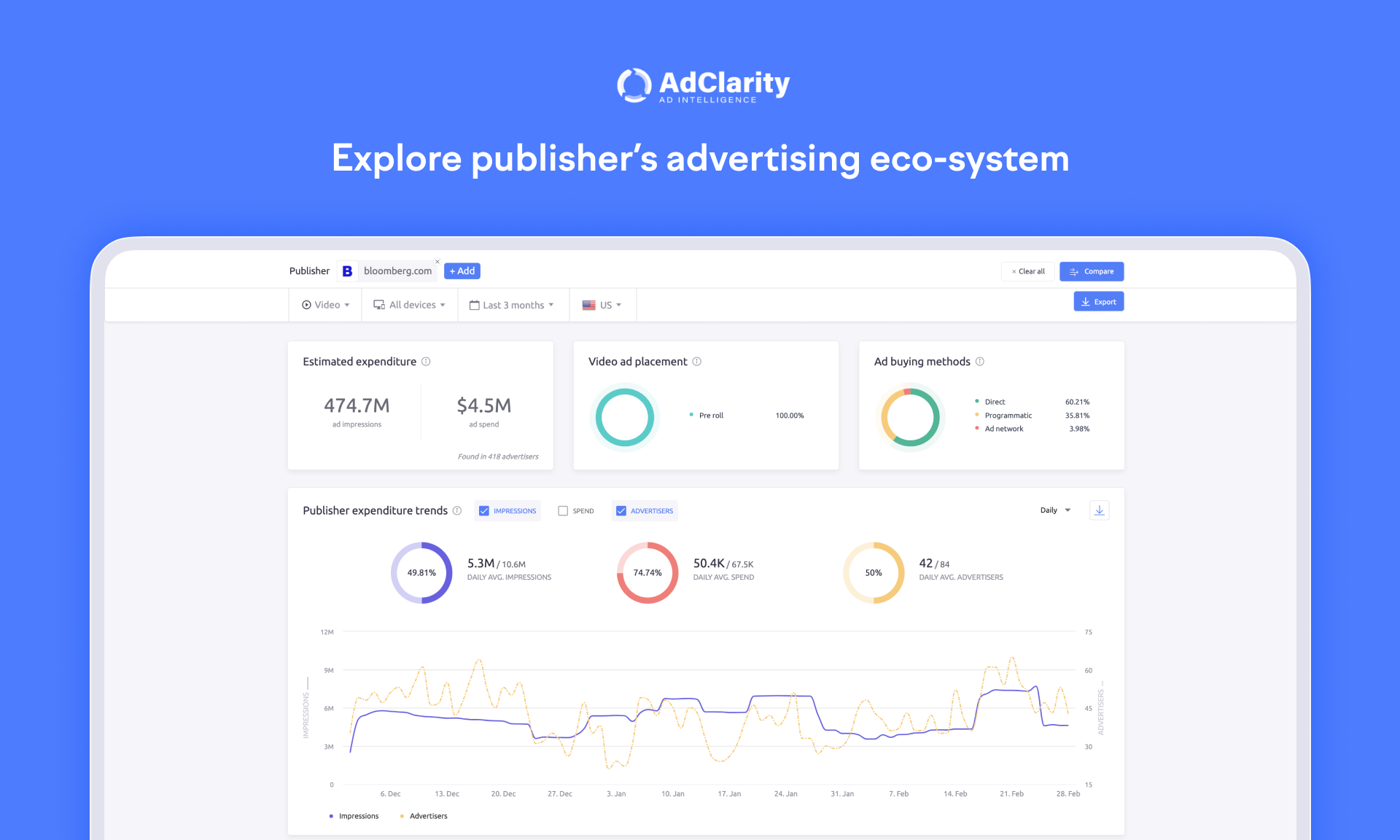 AdClarity gallery image