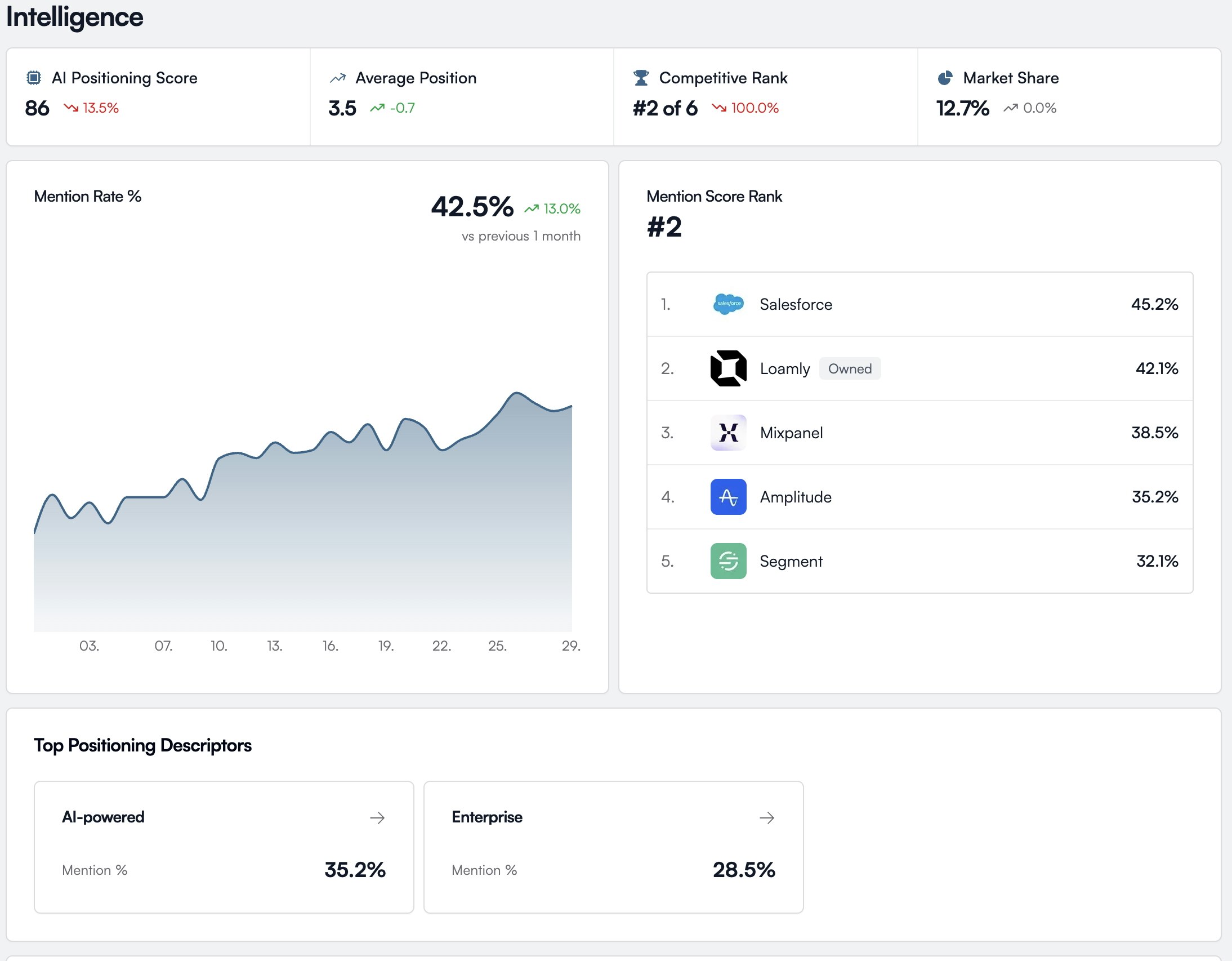 Loamly - Screenshot 5 showing product features and functionality
