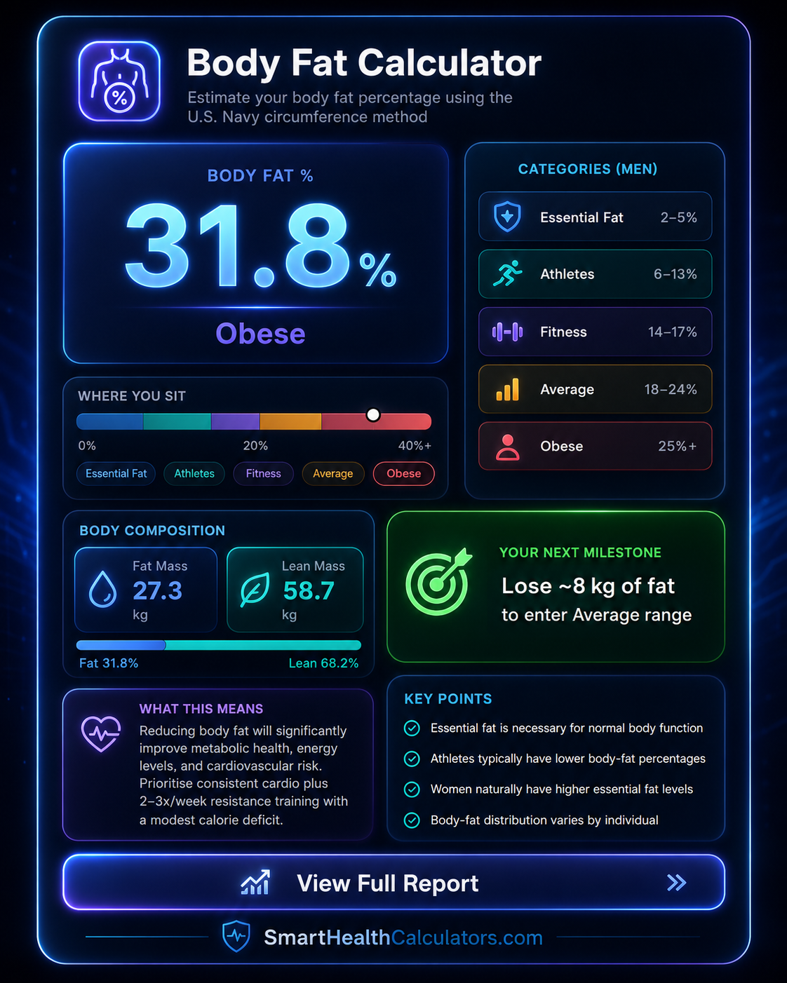 Smart Health Calculators gallery image