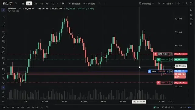 Tradecanvas - Trading Chart Library gallery image
