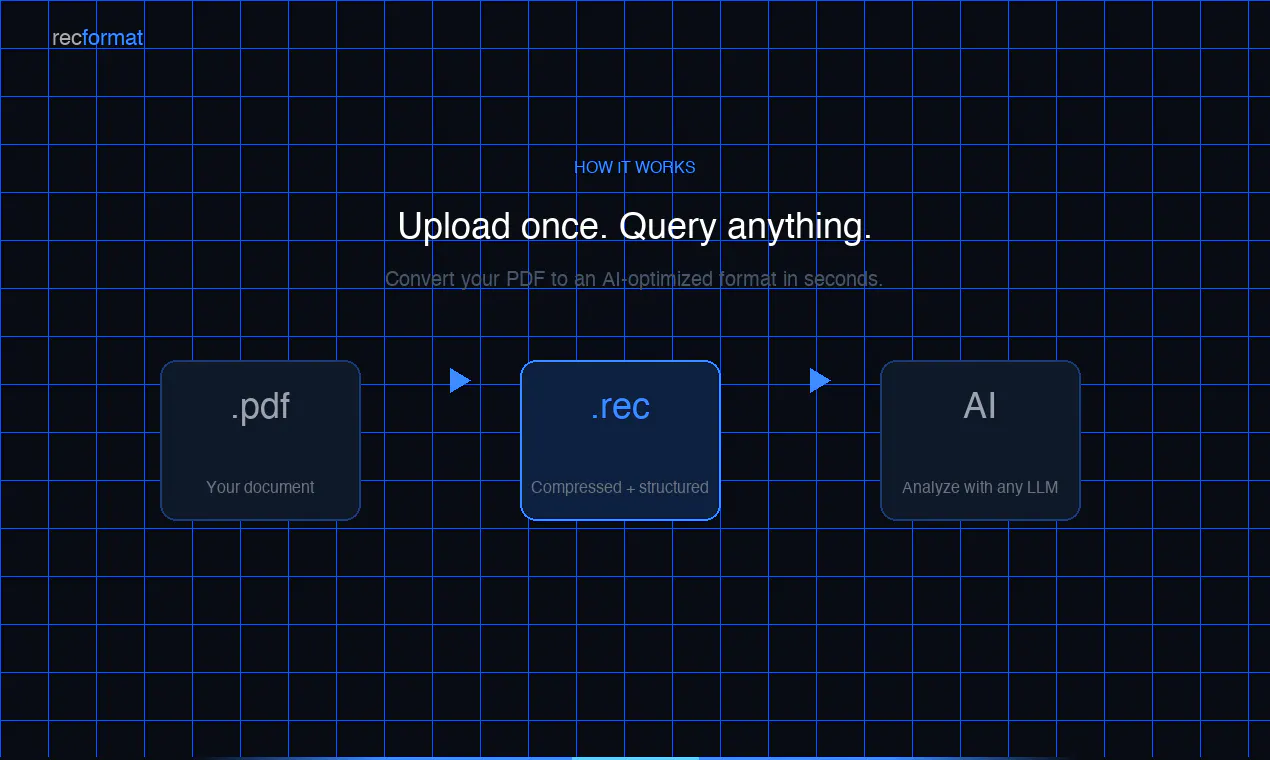 AI optimized PDF Converter gallery image