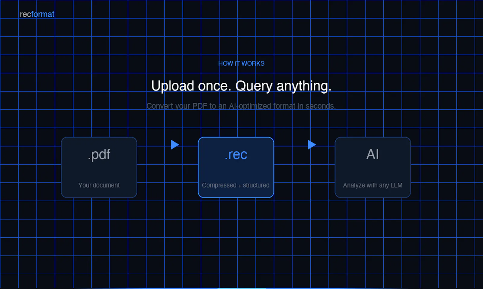 AI optimized PDF Converter screenshot 2