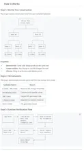 Anchor-pq Gradle Plugin gallery image