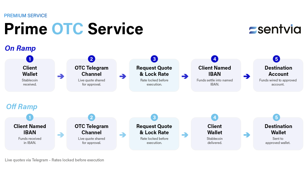 Sentvia gallery image