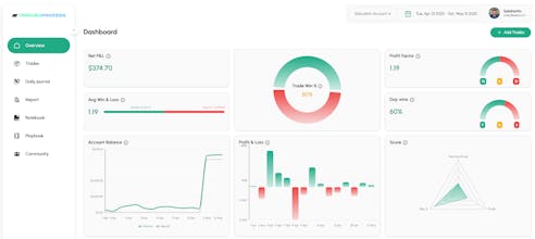 Tradingprozess.com gallery image