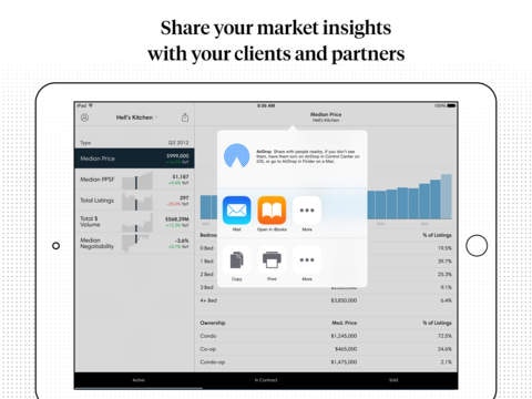 Compass Markets gallery image