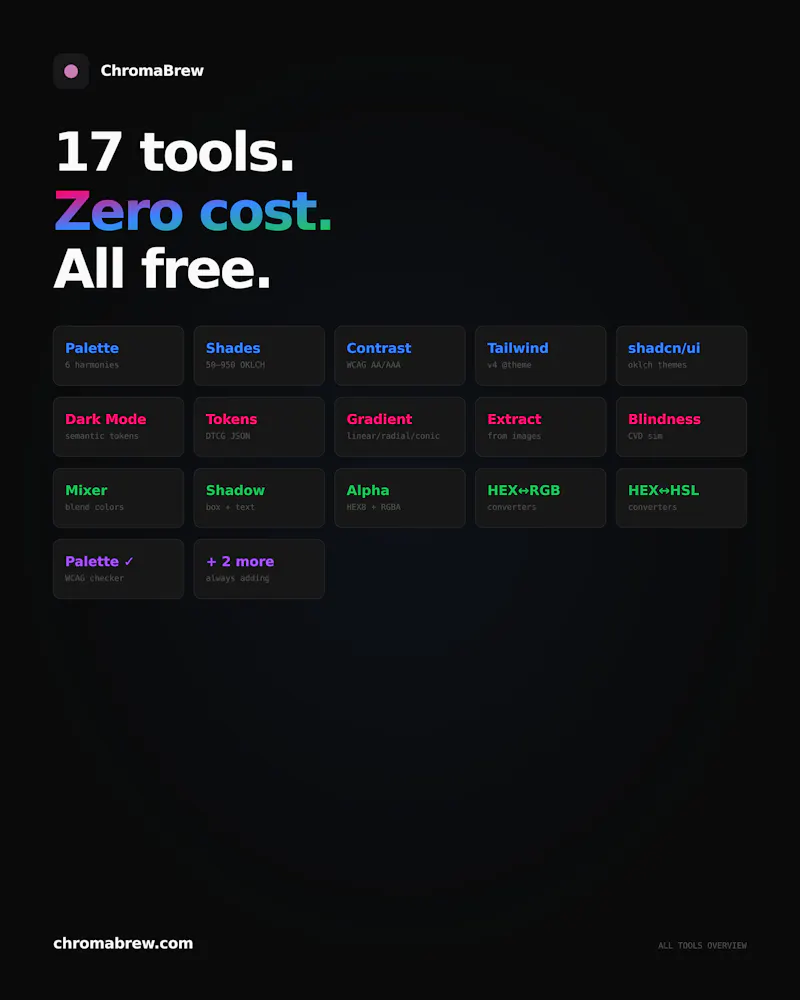 ChromaBrew — Free Design System Tool screenshot 4