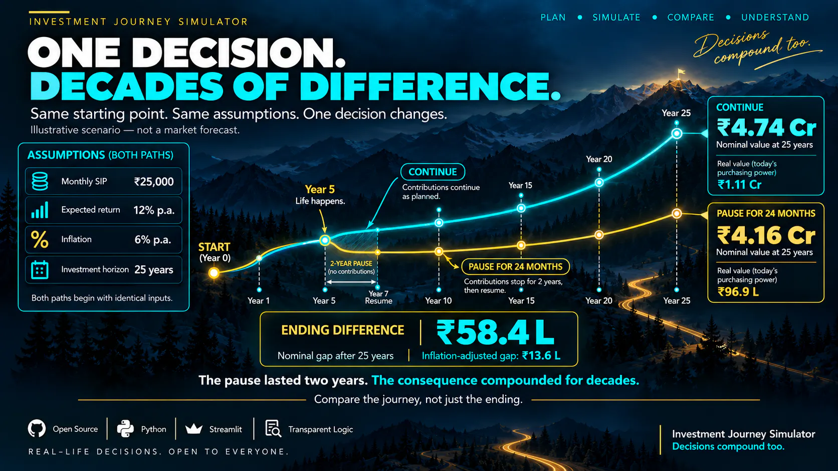 Investment Journey Simulator gallery image