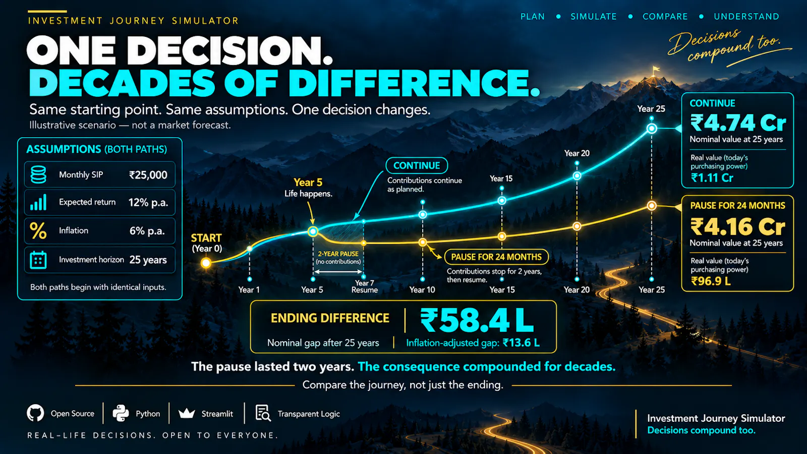 Investment Journey Simulator screenshot 2