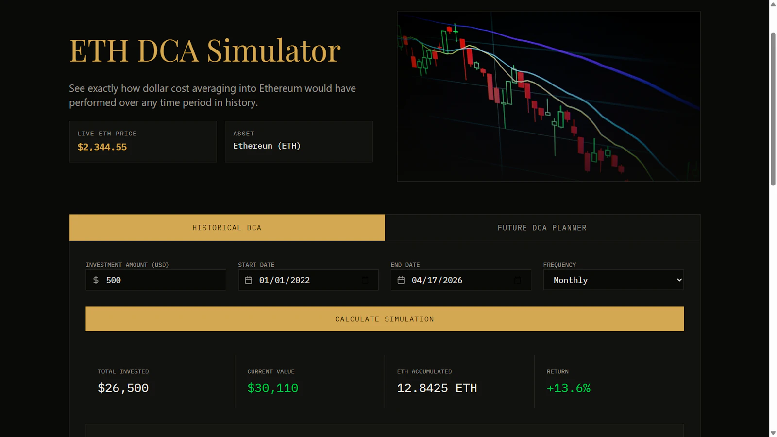 ETH DCA Simulator screenshot 3