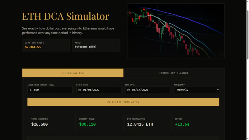 ETH DCA Simulator screenshot 3