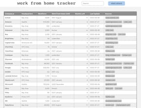 Work From Home Tracker gallery image
