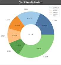 VizPick gallery image