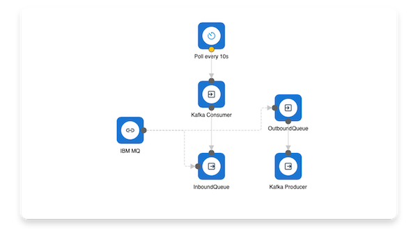 Flow Director gallery image