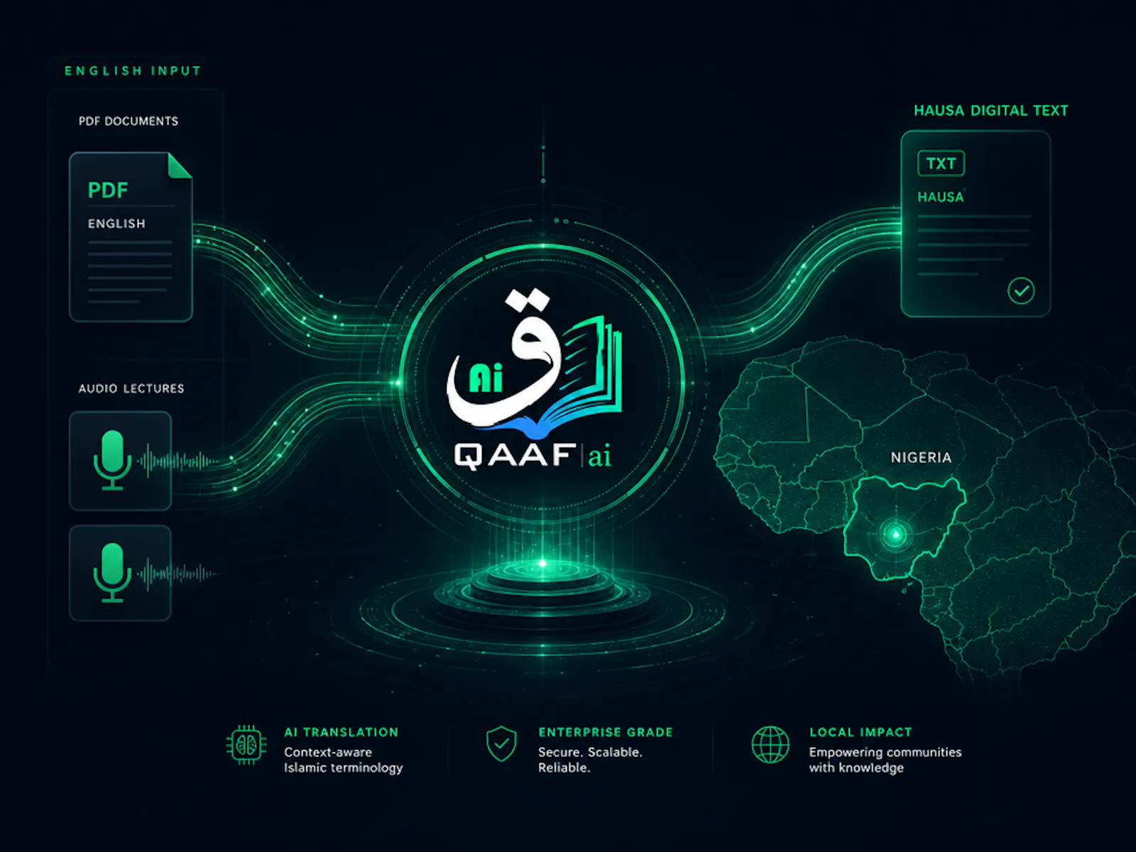 Qaafai screenshot 3