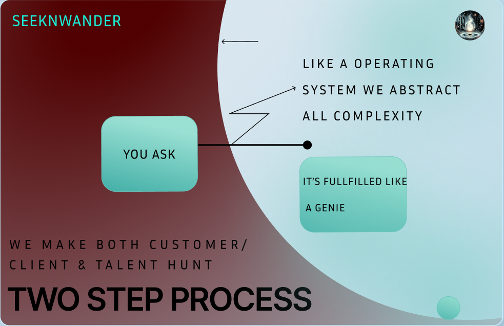 SeeknWander 2.0 gallery image