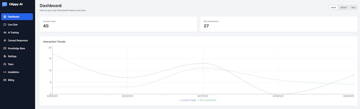 Clippy gallery image