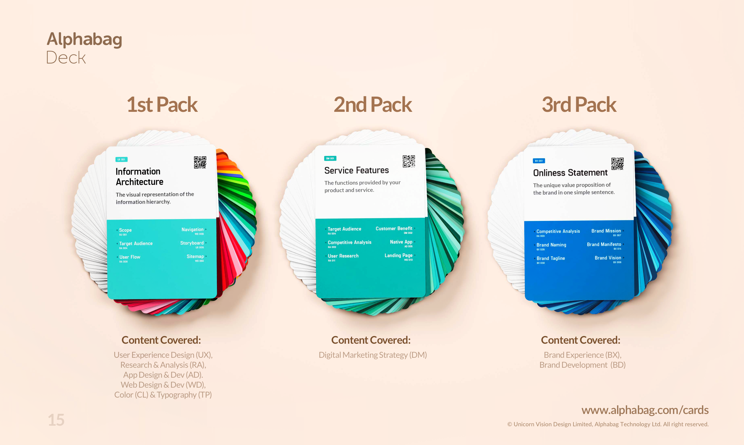  Premium Process Kit - Alphabag Deck gallery image