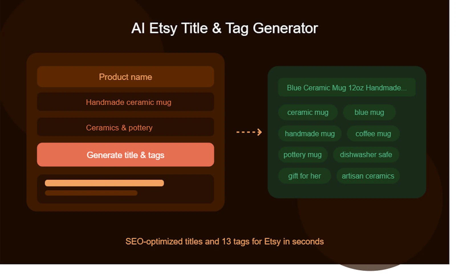 AI Etsy Title & Tag Generator screenshot 1