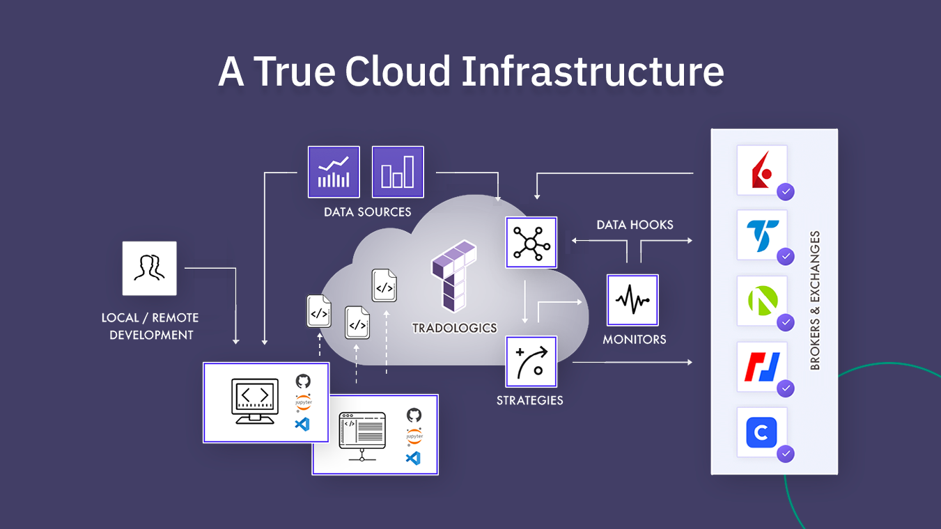 Tradologics Developer Preview gallery image