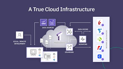 Tradologics Developer Preview gallery image