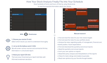 StockLense gallery image