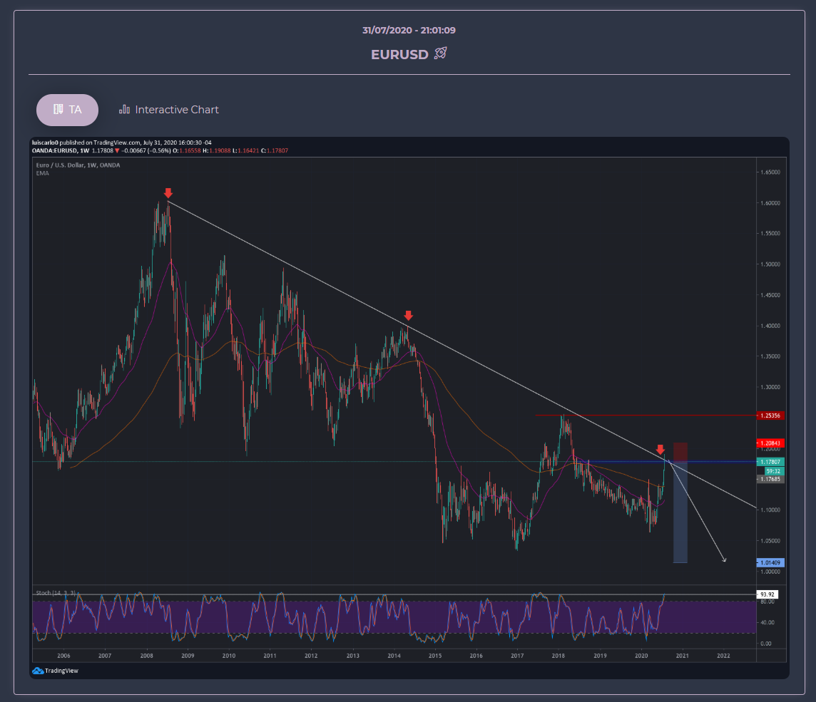 MarketCharts gallery image