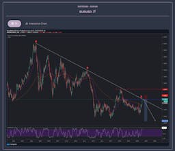 MarketCharts gallery image