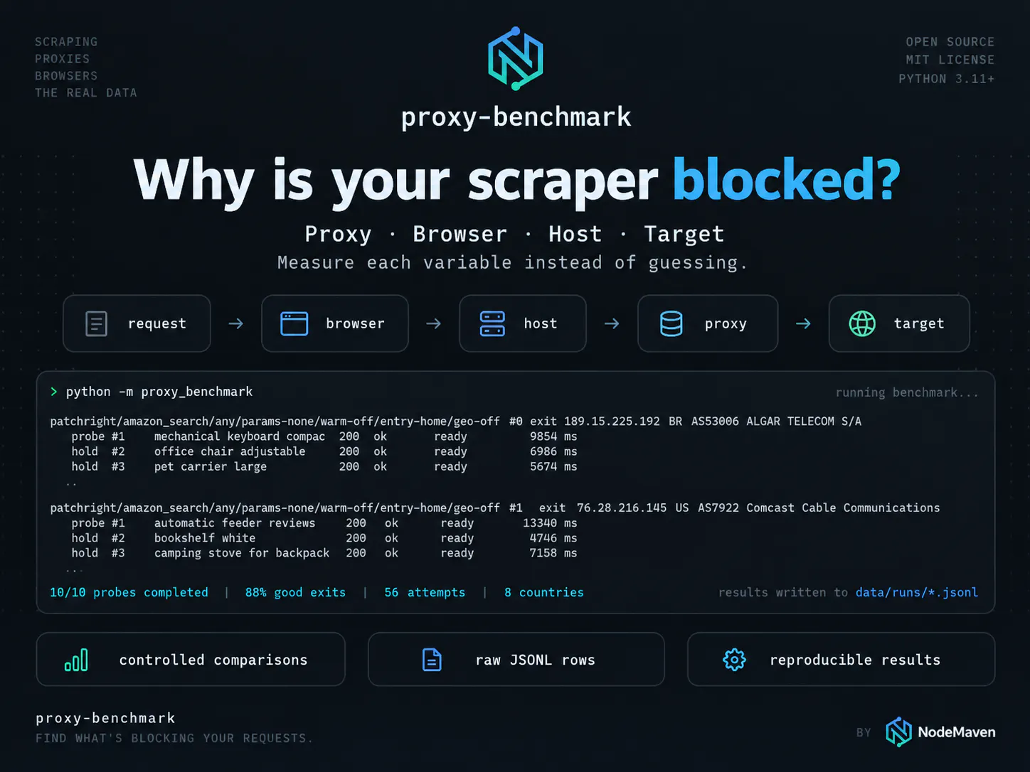 proxy-benchmark gallery image