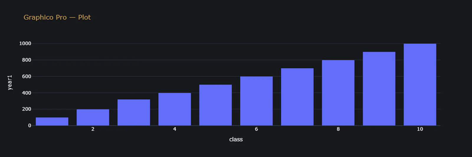 Graphico Pro — Workspace V2 screenshot 2