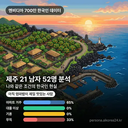 Korean AI Persona gallery image