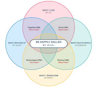 Happy Skills gallery image