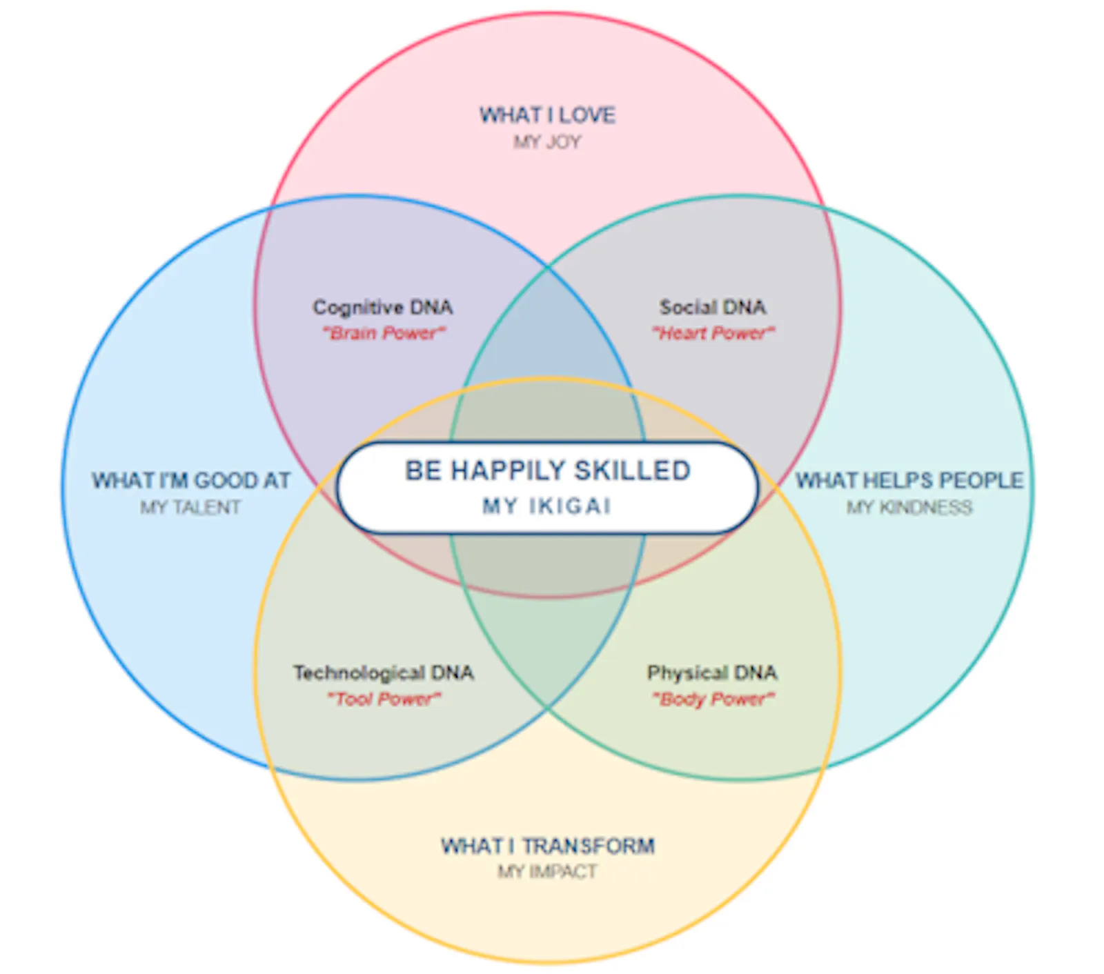 Happy Skills screenshot 3