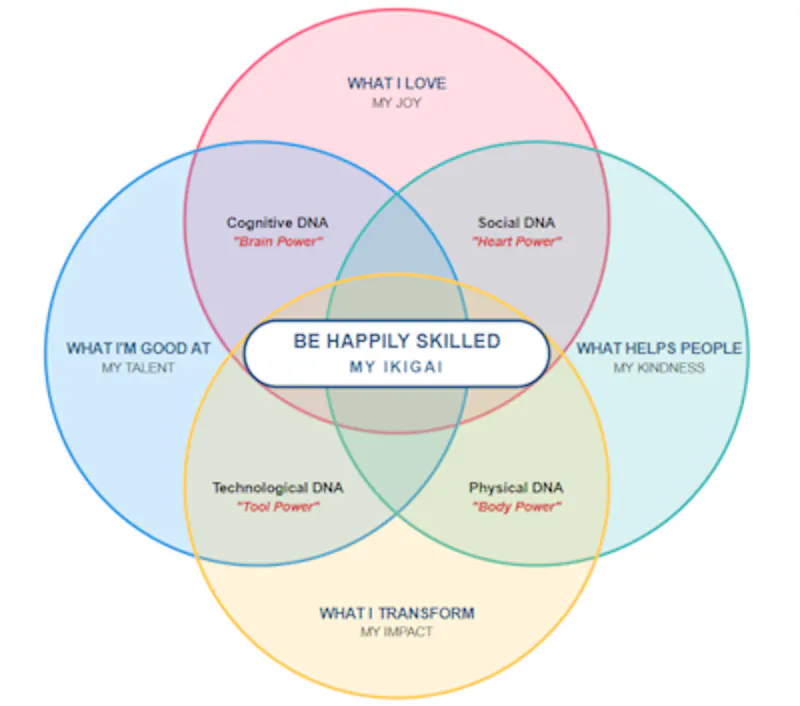Happy Skills screenshot 3