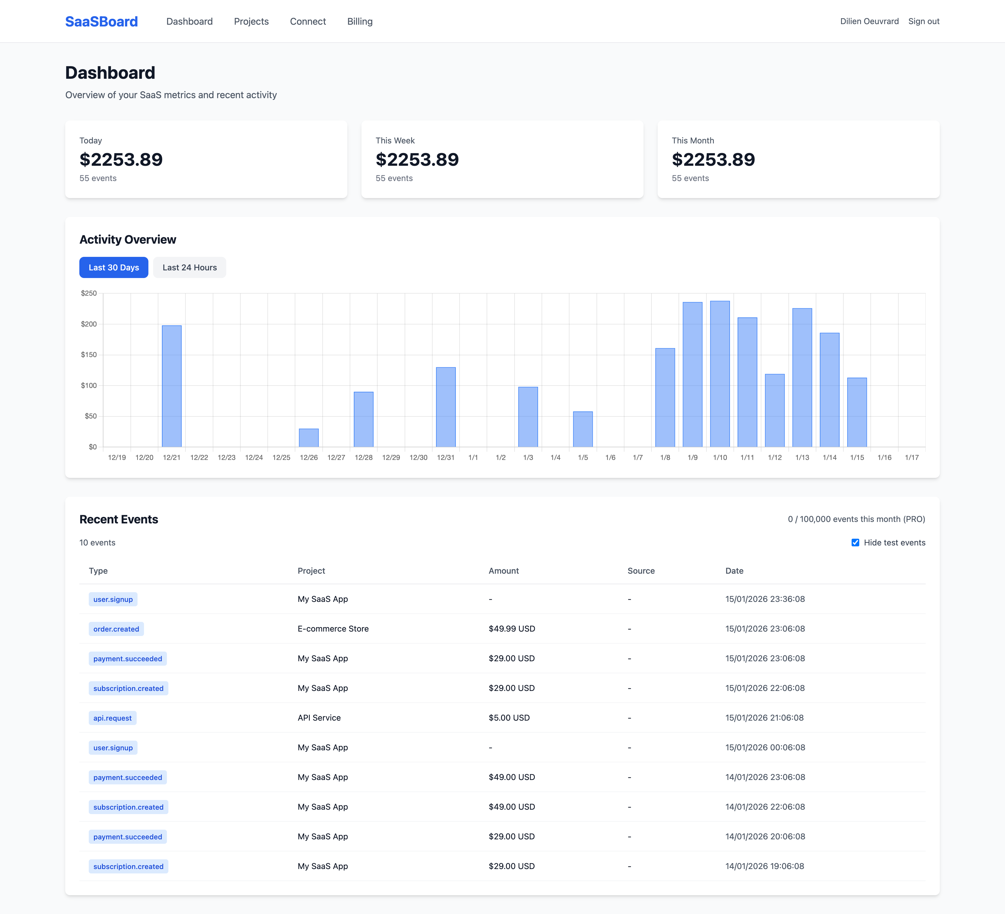 SaaSBoard - Main product screenshot demonstrating key features and user interface