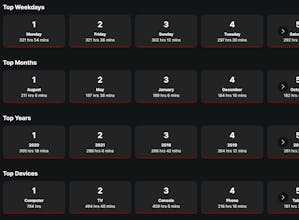 Netflix Wrapped gallery image