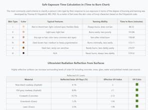 Real-Time UV Index Tracker gallery image