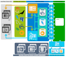 Valentina Server gallery image